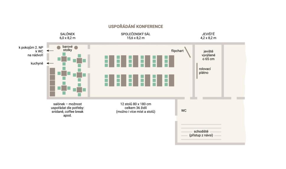 Konferenční uspořádání sálu